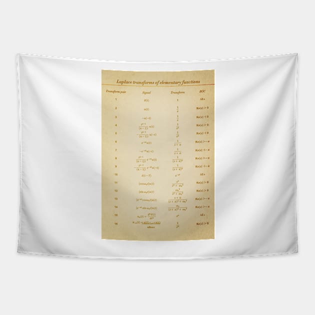 Table Of Laplace Transform Tapestry by ScienceCorner