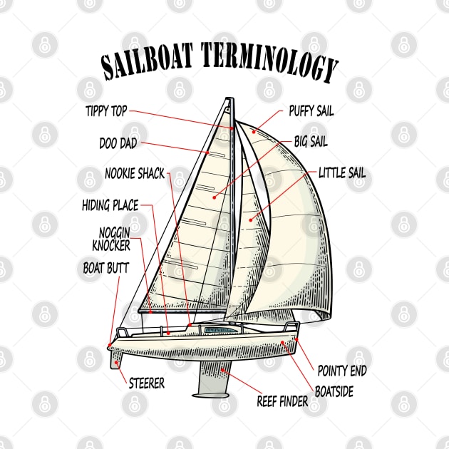 Funny Sailboat Terminology by MartianGeneral