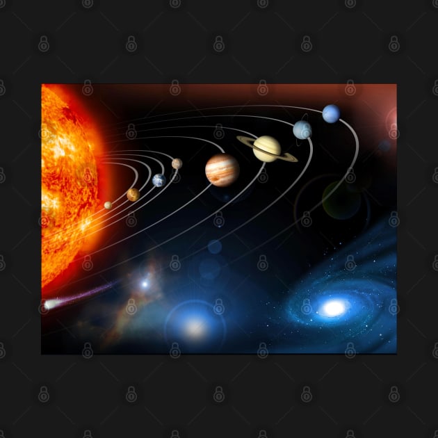 9 Planets Solar System Orbit Trajectory by PlanetMonkey