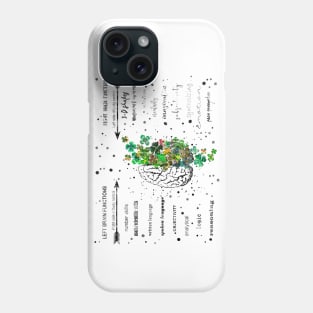 Brain Phone Case