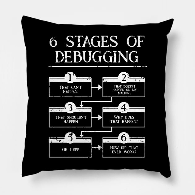 6 Stages of Debugging Computer Programming Pillow by The Prediksi 