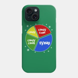 Elf Food Groups V2 Phone Case