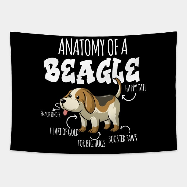 ANATOMY OF A BEAGLE Tapestry by DogFav