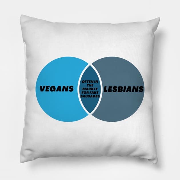 Lesbians & Vegans Often in the Market for Fake Sausages Venn Diagram Pillow by Jean-Claude Venn-Diagram