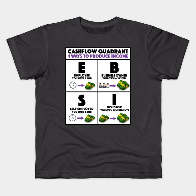 cashflow quadrant rich dad poor dad cashflow quadrant rich dad poor dad