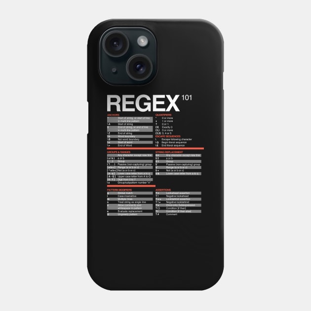 Regex Cheatsheet - Regular Expressions 101 - Computer Teacher Phone Case by isstgeschichte