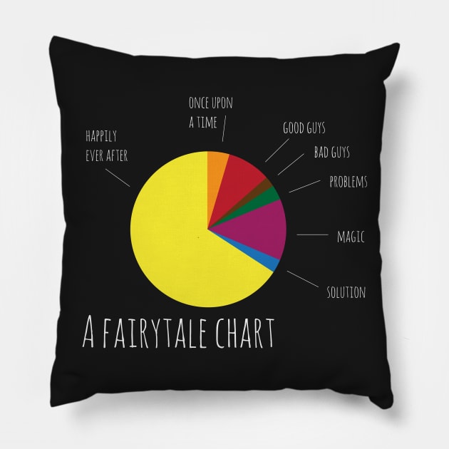 Stats II Pillow by TinkM