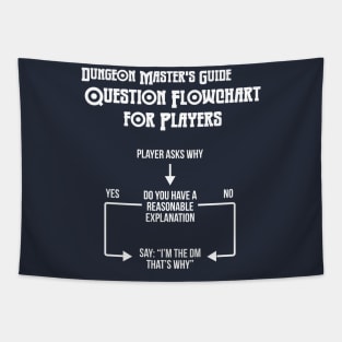 DM's Guide Tapestry