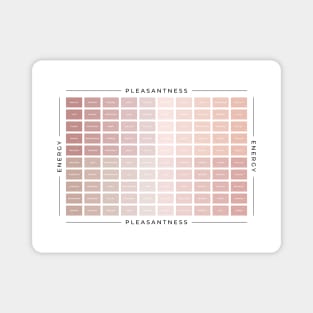 Mood Meter | American English Magnet