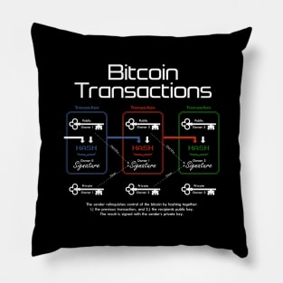 Bitcoin Transactions - Dark Pillow