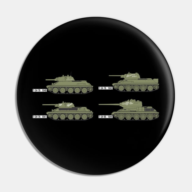 Soviet T-34 Tanks Pin by FAawRay
