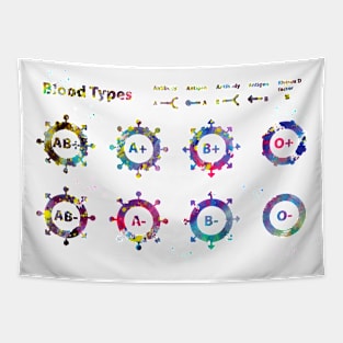 Human Blood Types Tapestry