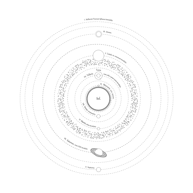 Solar System by Jared1084