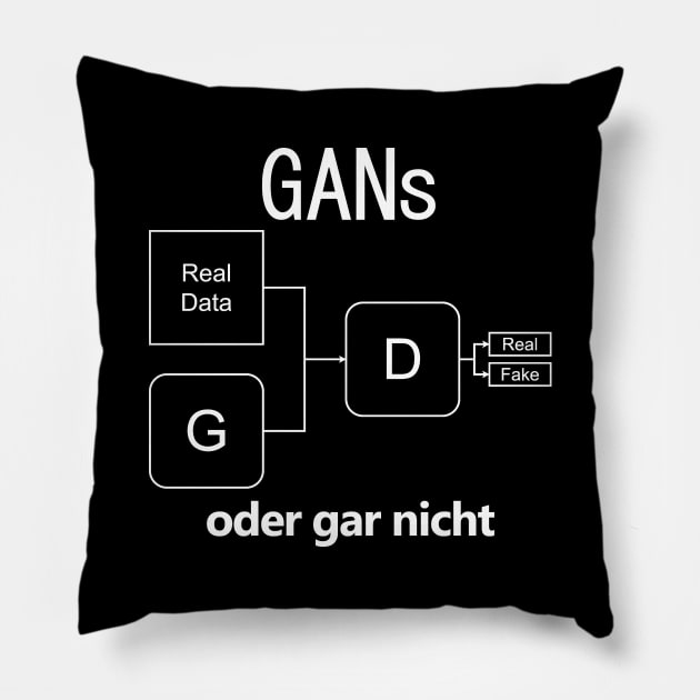 "GANs oder gar nicht" German Deep Learning Pun Pillow by Decamega