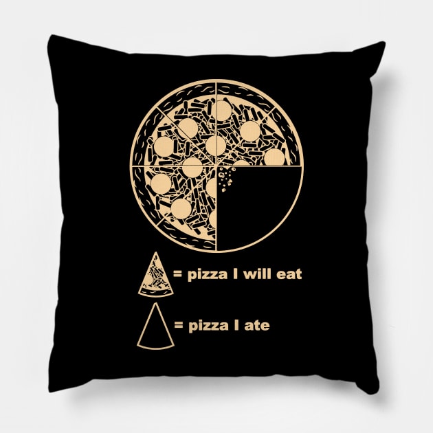 pizza chart Pillow by clownverty