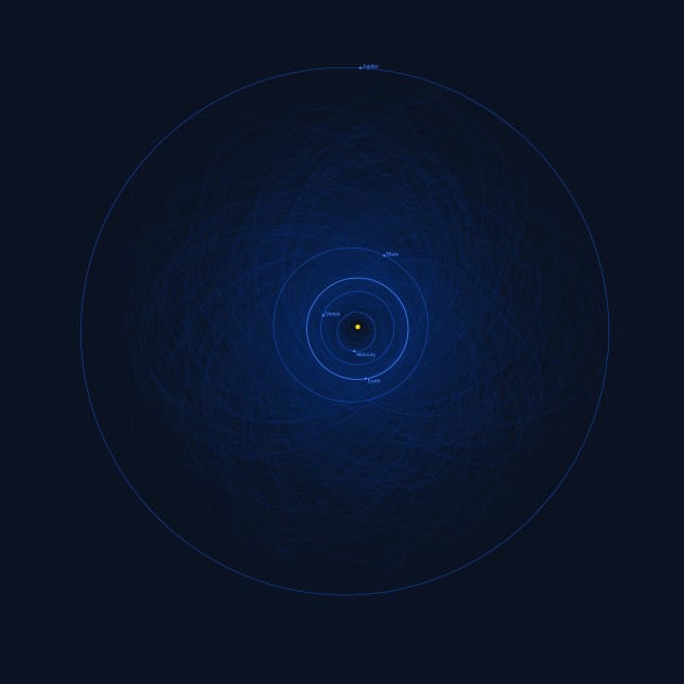 Orbits of Near Earth Objects by BigSpaceFan