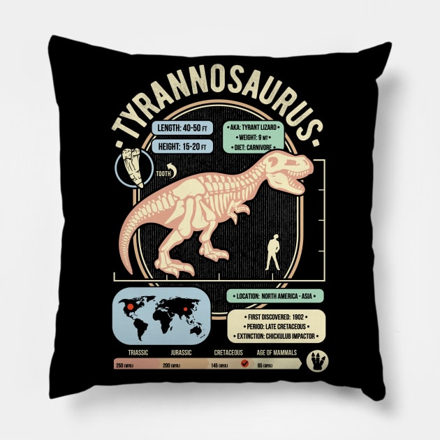 Tyrannosaurus, Tyrannosaurus Rex Facts