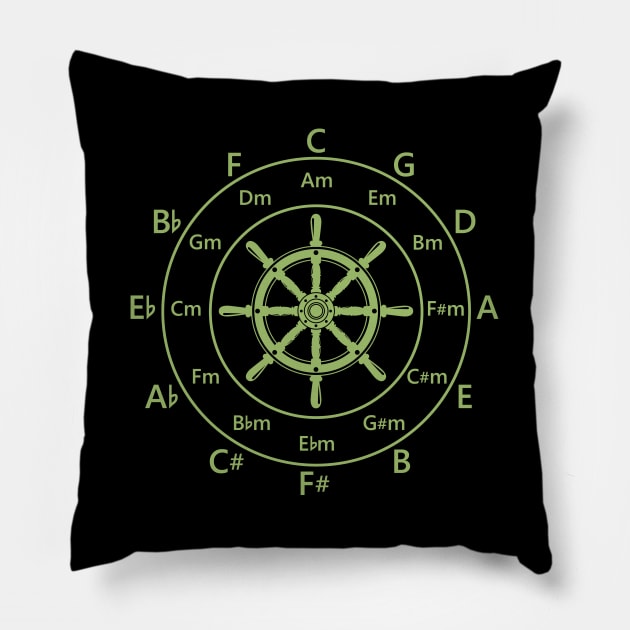 Circle of Fifths Ship Steering Wheel Light Green Pillow by nightsworthy