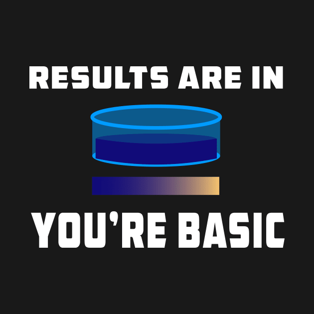 Results are in You're Basic by teesumi