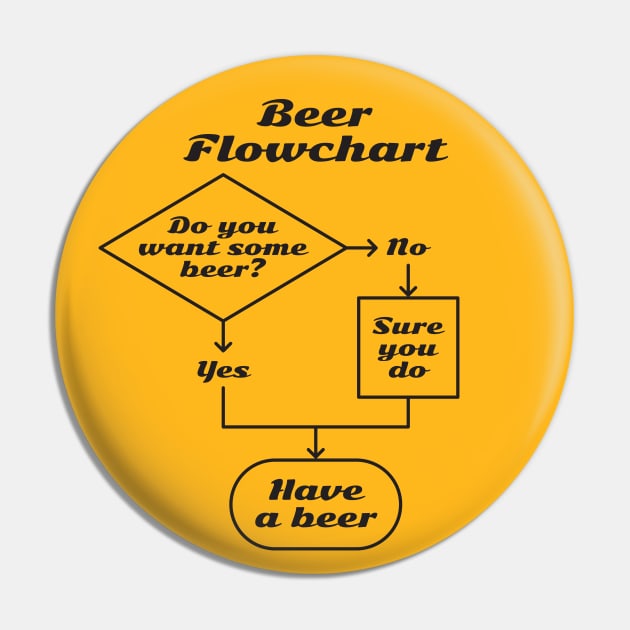 Beer Flowchart (black) Pin by GraphicGibbon