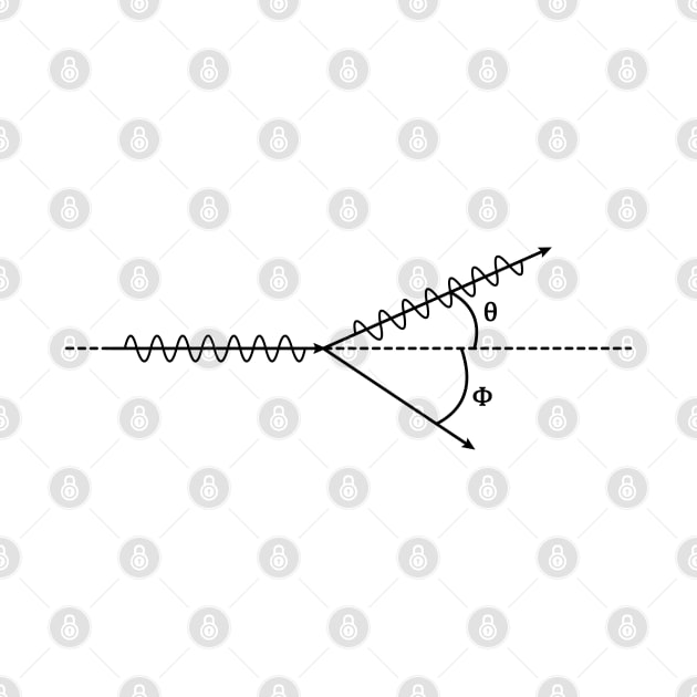 Compton Effect, Electron Scattering - Quantum Physics Basics by ScienceCorner