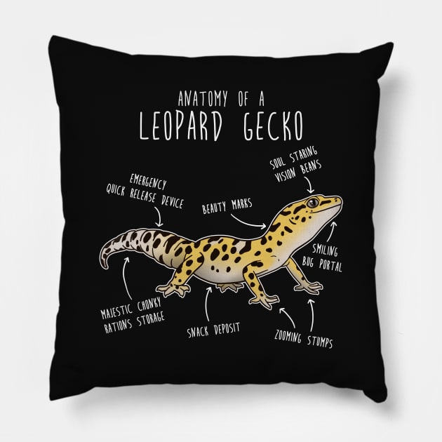 Anatomy of a Leopard Gecko Pillow by Psitta