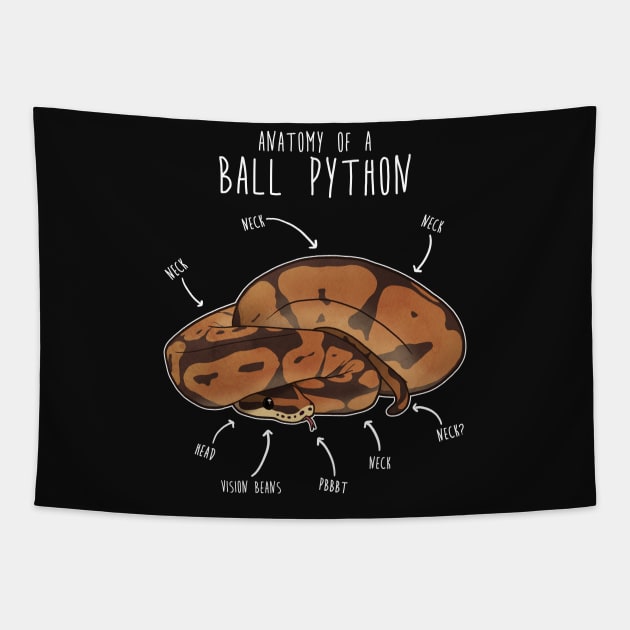 Anatomy of a Ball Python Tapestry by Psitta