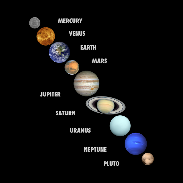 Solar System Chart Printable