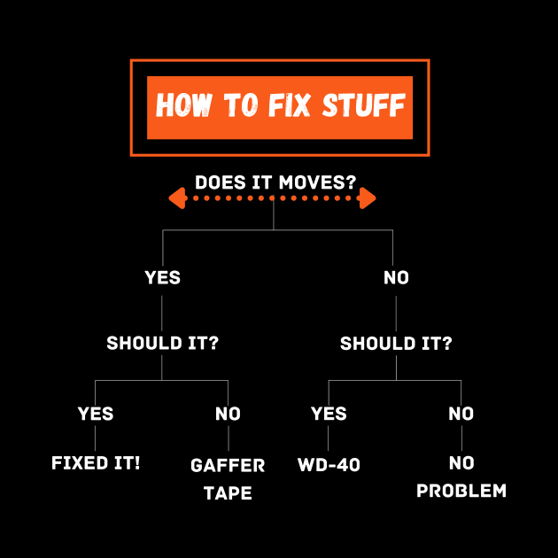 how to fix stuff diagram funny by GOT A FEELING