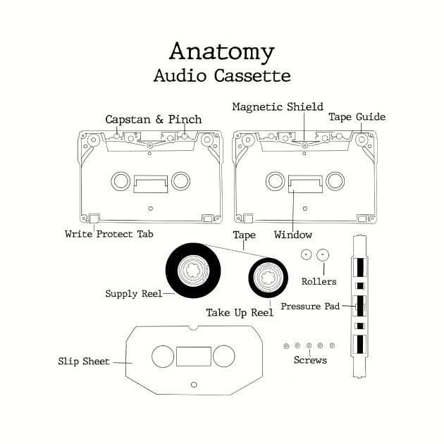 Anatomy of Audio Cassette Tape by CreatingChaos