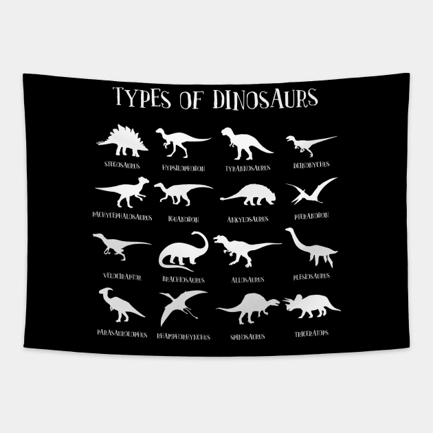 Types of Dinosaurs' Teaching Dinosaurs Tapestry by ourwackyhome