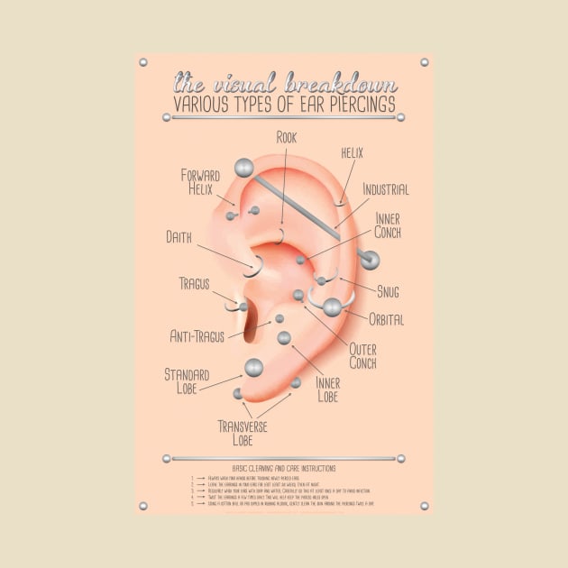 Ear Piercing Infographic Chart by Jarrodjvandenberg