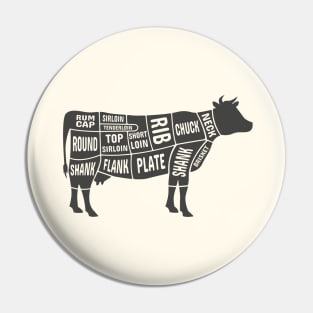 Beef Cuts Pin