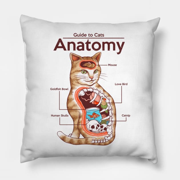 Anatomy of a Cat Pillow by Vincent Trinidad Art