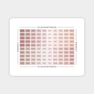 Mood Meter | American English Magnet