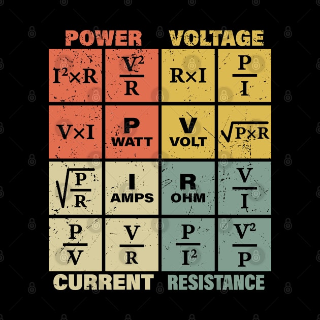 Ohm's Law Electrical Electronics Engineer by BramCrye