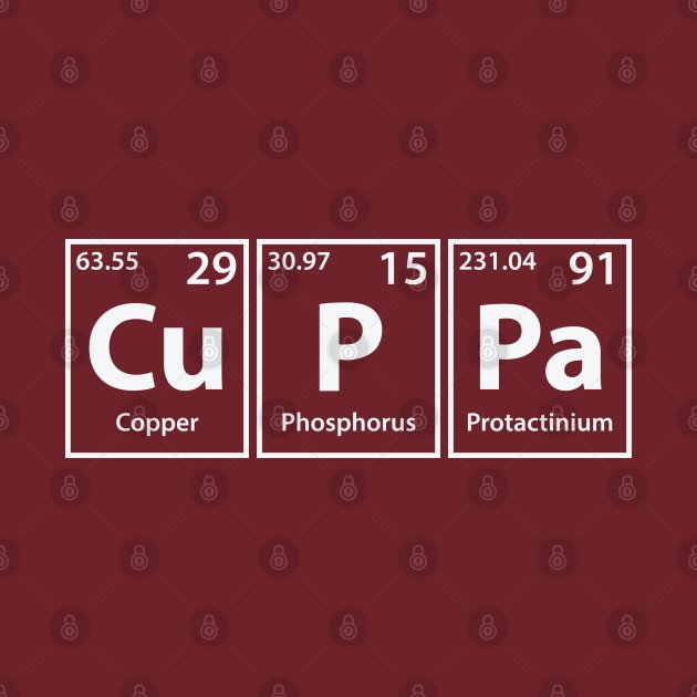 Cuppa (Cu-P-Pa) Periodic Elements Spelling by cerebrands