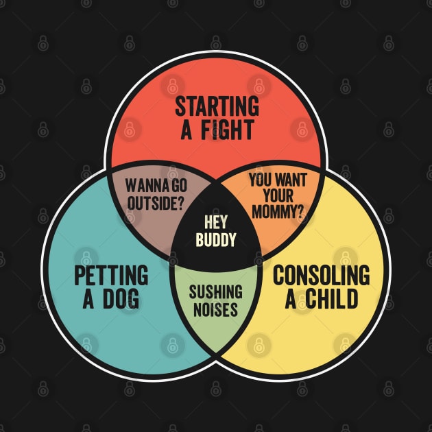 Funny Venn Diagram - Starting A Fight, Petting A Dog, and Consoling a Child by TwistedCharm