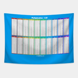 Multiplication Table 1-20 Cheat Sheet Tapestry