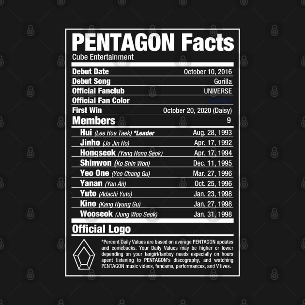 PENTAGON Kpop Nutritional Facts 2 by skeletonvenus