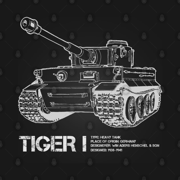 Tiger I | World War 2 Tank by Distant War