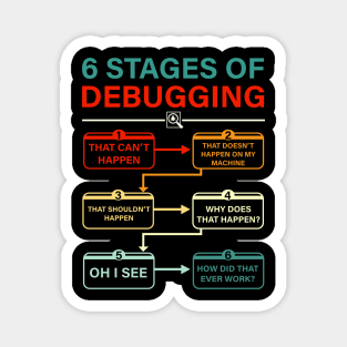 6 Stages Of Debugging Funny Developer Hacker Coder Programmer Magnet