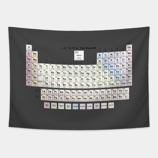 periodic table of elements Tapestry by Lamink