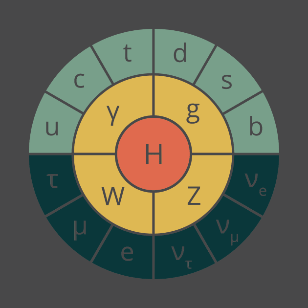 Retro Standard Model by acrossTPB