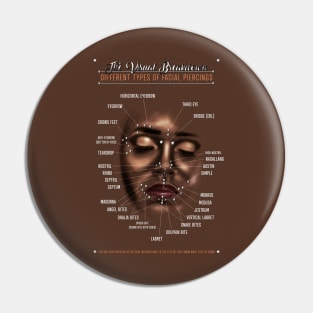 Facial Piercings Infographic Chart Pin