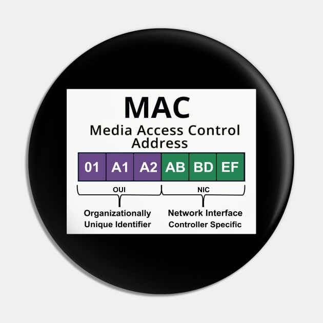 Cyber security - Hacker Networking Skills - MAC Address Layout Pin by Cyber Club Tees