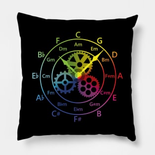 Circle of Fifths Mechanical Clock Style Color Wheel Pillow