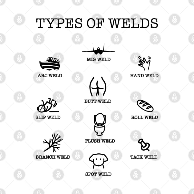 Types of Welds Chart by Boujee Cow