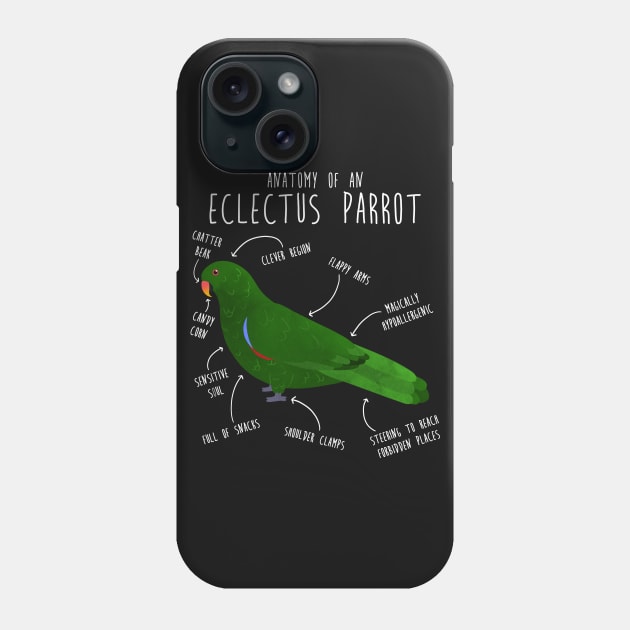 Male Eclectus Anatomy Phone Case by Psitta