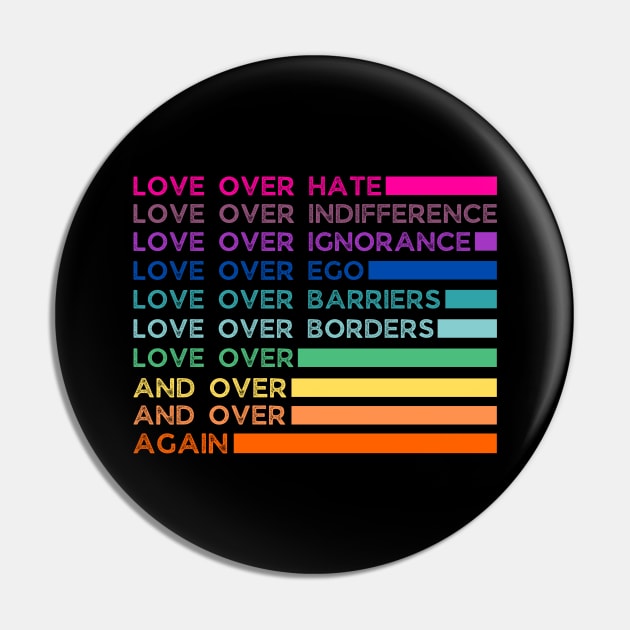 Love over hate Love over indifference Love over Ignorance Love over Ego Love over Pin by JustBeSatisfied